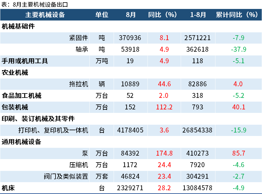 AG九游会机电产品什么是机电产品？的最新报道(图1)