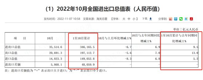 AG九游会前10个月我国机电产品出口占比降至5708%高峰时期曾突破60%(图1)