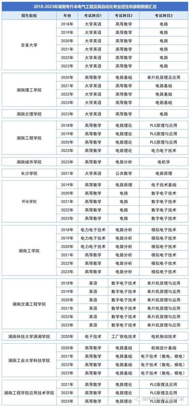 AG九游2024年湖南专升本专业解析—电气工程及其自动化(图2)
