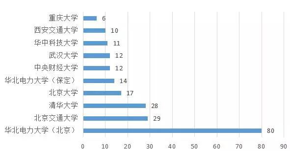 AG九游35所电力专业最强院校出炉！7所直属原电力部！(图1)