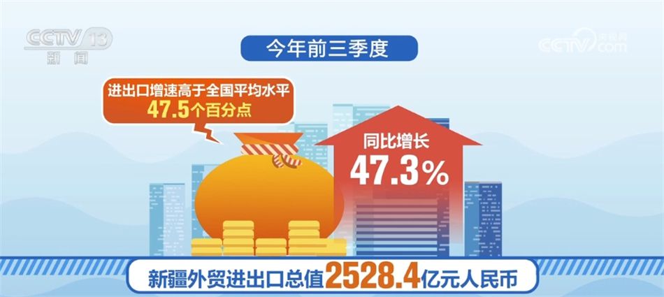 九游会多组数据公布提振发展信心 中国经济持续向好动力强劲(图3)