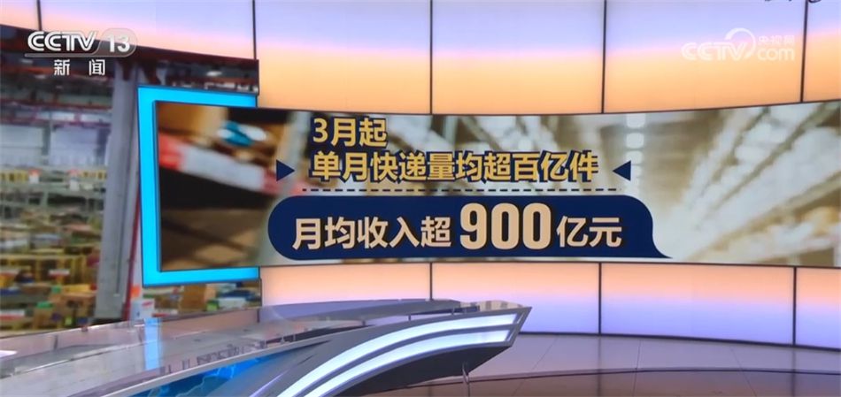 九游会多组数据公布提振发展信心 中国经济持续向好动力强劲(图2)