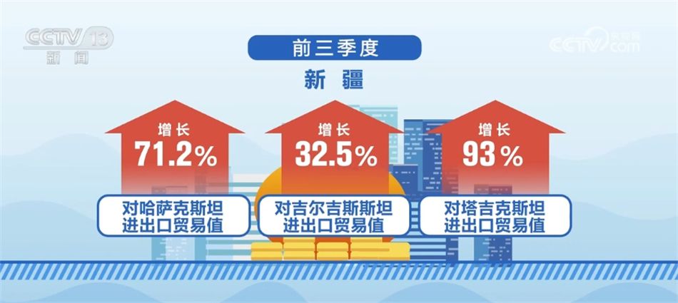 九游会多组数据公布提振发展信心 中国经济持续向好动力强劲(图4)