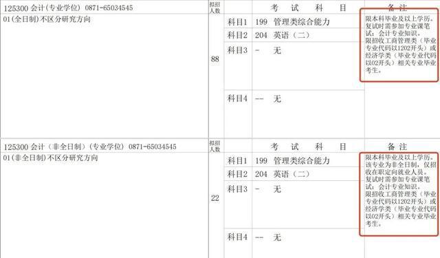九游会多校明确：部分专业限制跨专业考研(图15)